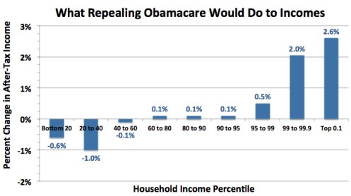 taxpolicycenterchart