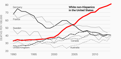 country comparisons